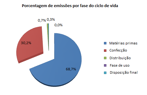 Sustentabilidade